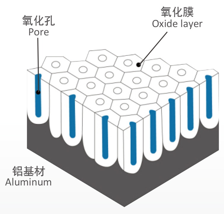 在运输阳极氧化铝板时需注意的问题